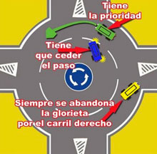 Nueva campaña sobre cómo circular en las glorietas del 24 al 28 de agosto