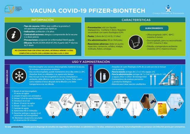 COVID-19 | ¿Tienes dudas? Respuestas sobre la vacuna de Pfizer y BioNTech