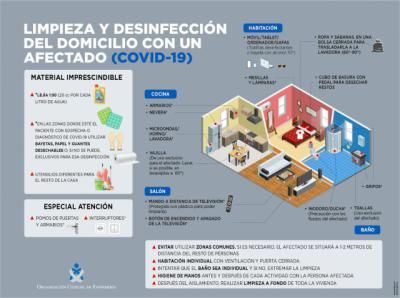 VÍDEO | Cómo desinfectar los domicilios de los afectados para evitar nuevos contagios