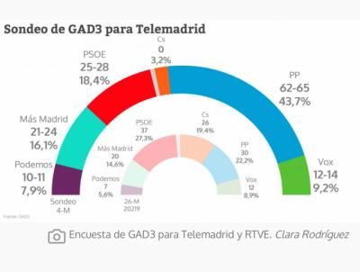 La Semana de la Centolla en 'El Penalty' por 21 euros