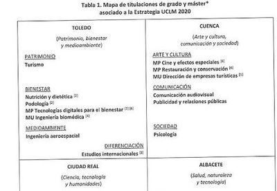 PSOE: "Informática no aparece en el documento definitivo para Talavera"