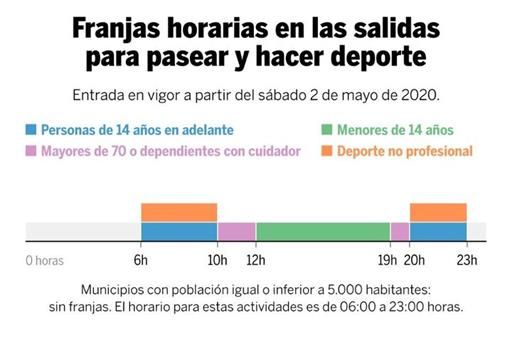 DESESCALADA | Guía y horarios para pasear y hacer deporte