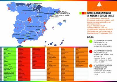 Talavera entre los ayuntamientos con una inversión social “precaria”