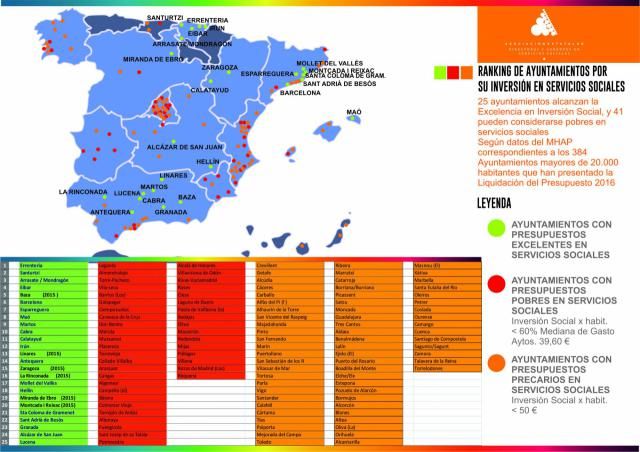 Ránking elaborado por la Asociación de Directoras y Gerentes de Servicios Sociales