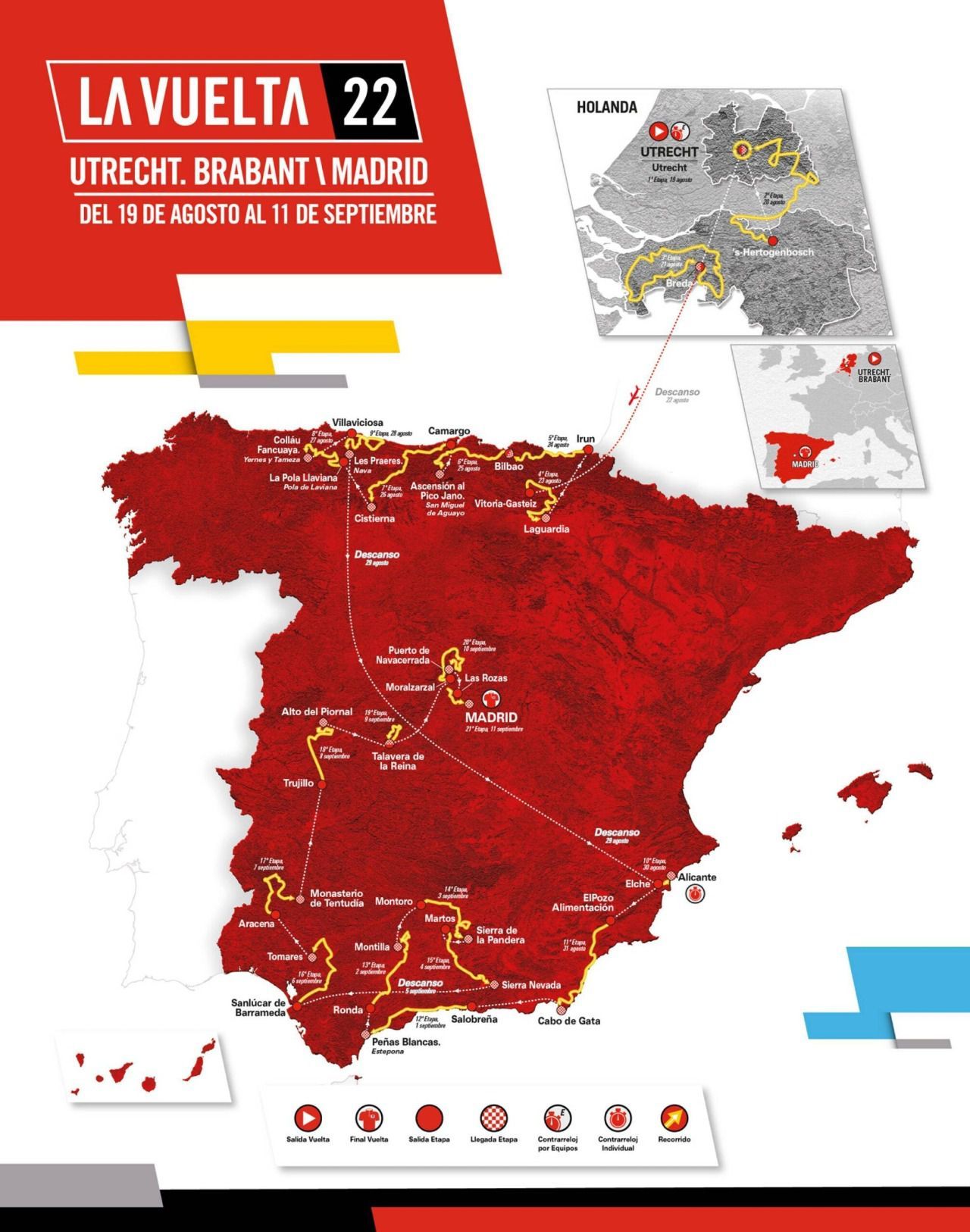 Todo lo que necesitas saber sobre la Vuelta Ciclista a España