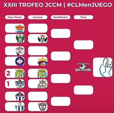 Ya hay fecha para el derbi clásico entre el CF Talavera y el CD Toledo