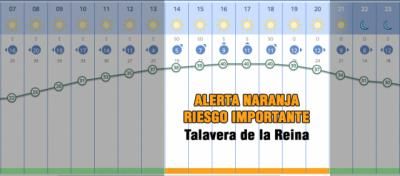 ATENCIÓN | Alerta Naranja con riesgo importante: hasta 41 grados este lunes