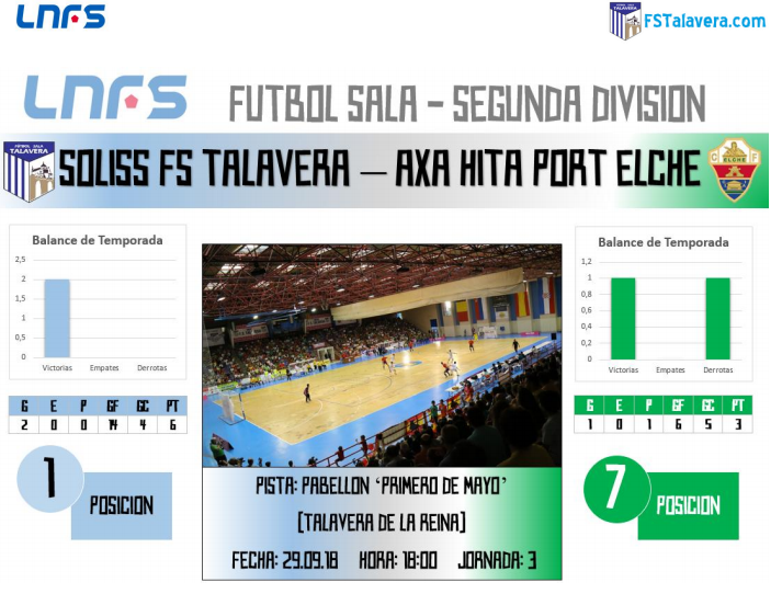 El Soliss FS Talavera vuelve al Primero de Mayo dispuesto a seguir sumando puntos