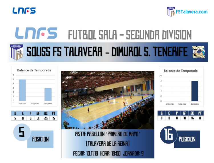 El Soliss FS Talavera recibe a un Dimurol Salesianos Tenerife del que no se fía