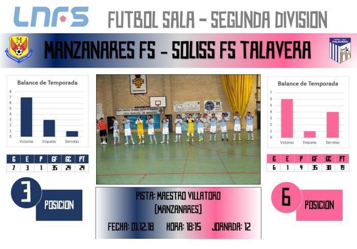 El Soliss FS Talavera inicia su periplo de viejos conocidos ante el Manzanares FS