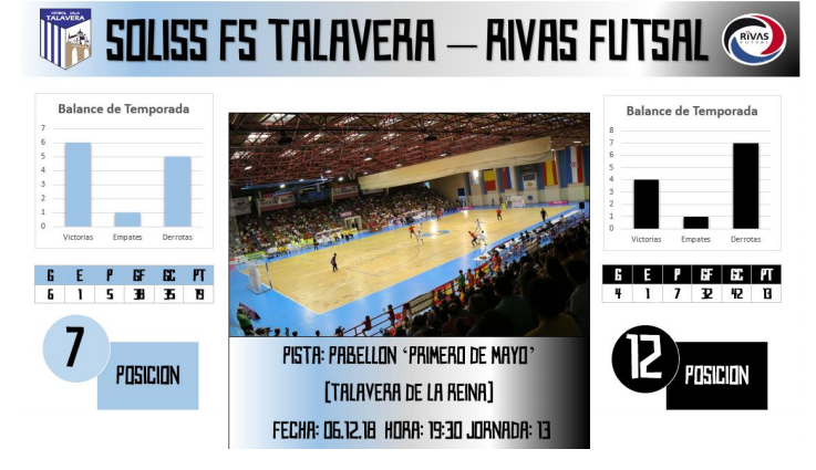 El Soliss FS Talavera se ve las caras este jueves ante el Rivas Futsal