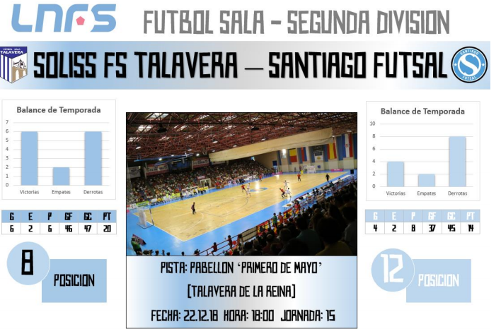 El Soliss FS Talavera quiere despedir este 2018 volviendo a la senda de la victoria