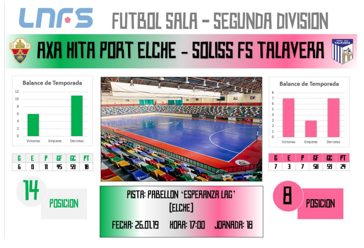 El Soliss FS Talavera se enfrenta este sábado al Axa Hita Port Elche CF