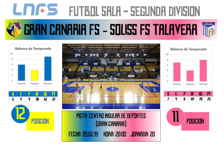 El Soliss FS Talavera se enfrenta al Gran Canaria este sábado