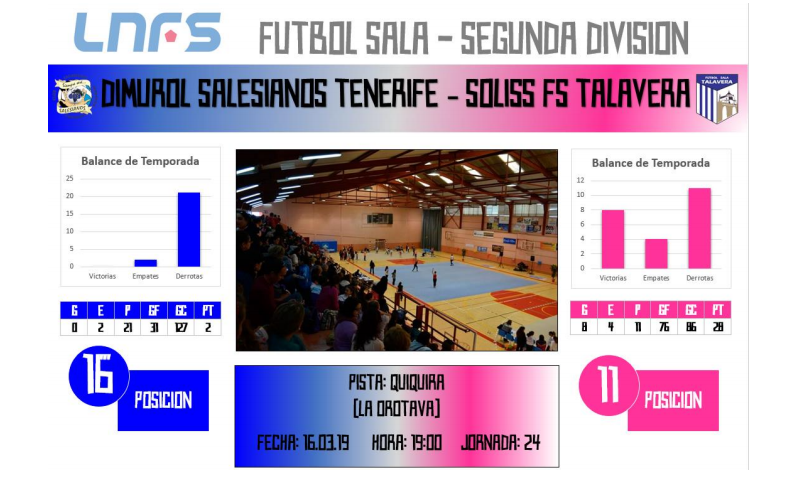 El Soliss FS Talavera viaja a Tenerife dispuesto a sacudir sus males de los últimos minutos