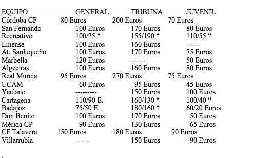 El precios de los abonos en el Grupo IV de Segunda B