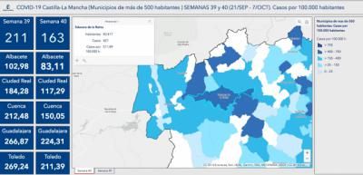 CORONAVIRUS | Talavera se mantiene cerca de los 1.000 casos en los últimos 14 días