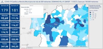 CORONAVIRUS | Bajan los positivos en Talavera de la Reina