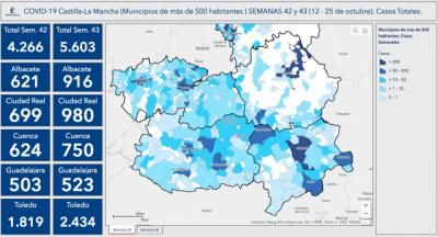 TALAVERA | Importante incremento de la incidencia acumulada por Covid