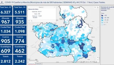 TALAVERA | Triste récord: la incidencia acumulada por Covid se dispara y sitúa en 1.500