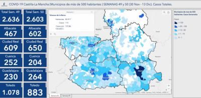 TALAVERA | Los contagios COVID-19 siguen bajando... pero piden "prudencia y responsabilidad"