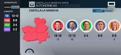 Page ganaría las elecciones, según la encuesta de GAD3, pero da opciones a Núñez