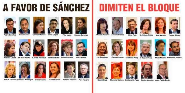 17 miembros de la Ejecutiva Federal del PSOE dimiten para forzar la salida del secretario general Pedro Sánchez