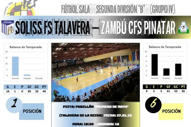 El Soliss FS Talavera se estrena en el Primero de Mayo ante Zambú CFS Pinatar