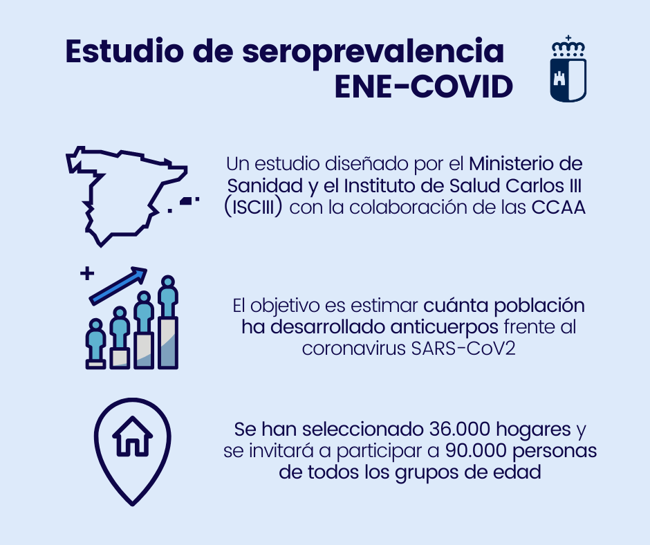 COVID-19 | Más de 6.700 castellanomanchegos participan en el Estudio Nacional de Seroprevalencia