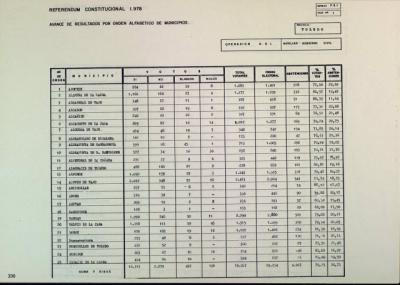 Descubre todos los archivos históricos sobre la Constitución Española