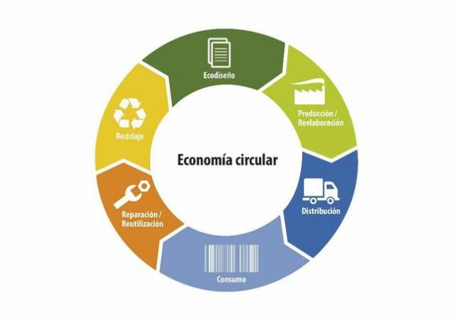 CLM destina casi 16 millones de euros para favorecer la economía circular