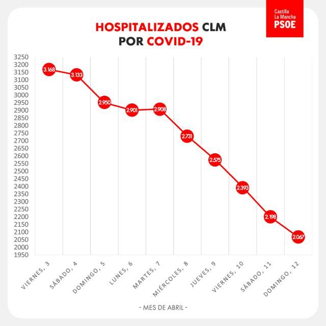 COVID-19 | Optimismo en el vídeo del PSOE de CLM