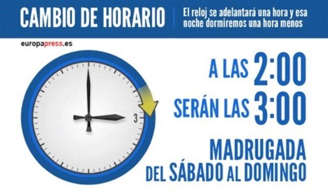 Esta noche adelantaremos los relojes