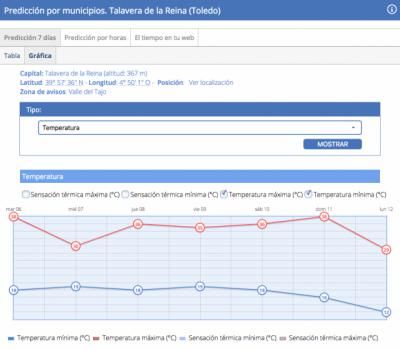 Drástica bajada de temperaturas este miércoles en la comarca de Talavera