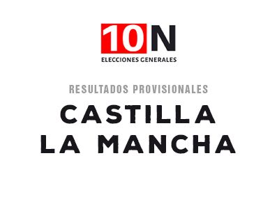 ESPECIAL 10-N | Así quedan las votaciones en CLM con el 100% escrutado