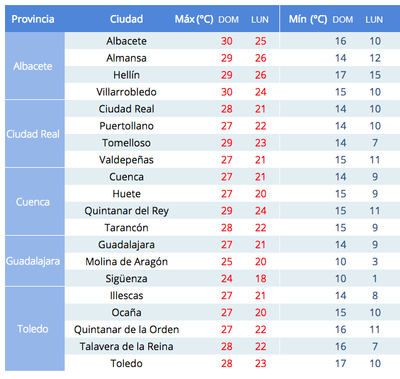 Atención, bajada drástica de temperaturas este lunes