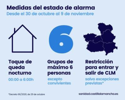 ESTADO DE ALARMA | Estas son las medidas en Castilla-La Mancha