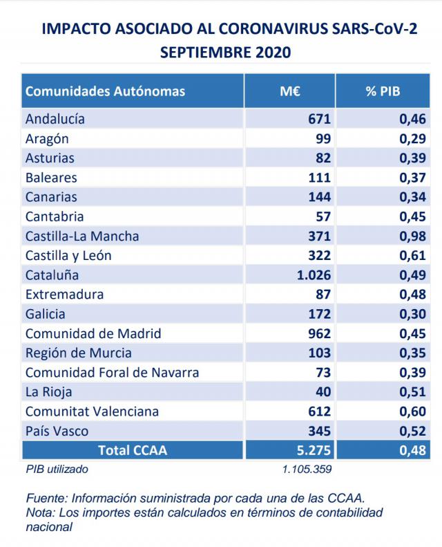 Datos impacto coronavirus