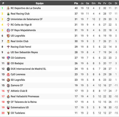 Los datos del CF Talavera-Zamora, el resumen y cómo fue la jornada