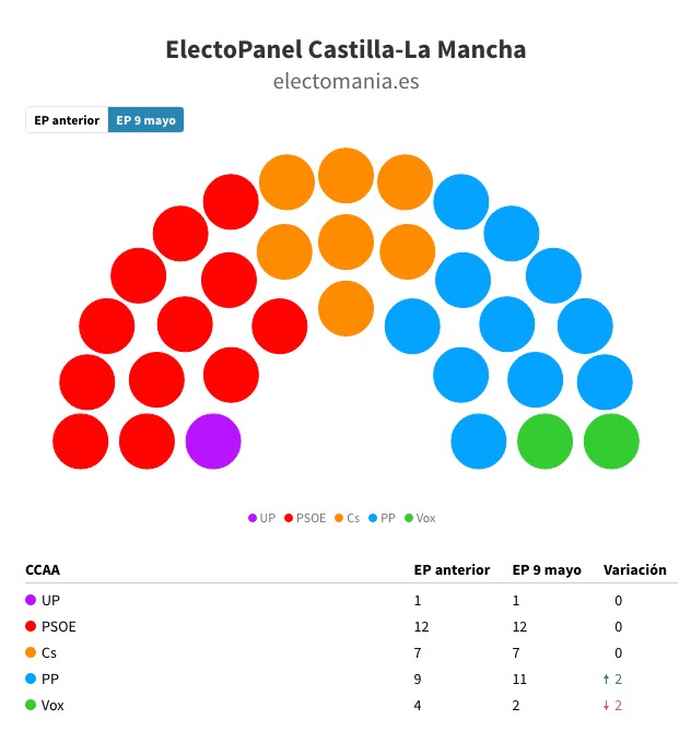 El dato que traiciona las esperanzas de Núñez