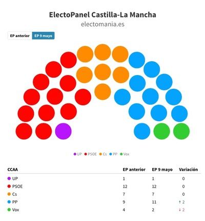 El dato que traiciona las esperanzas de Núñez