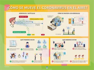 VÍDEO | Así es cómo puede llegar a dispersarse el coronavirus en el aire