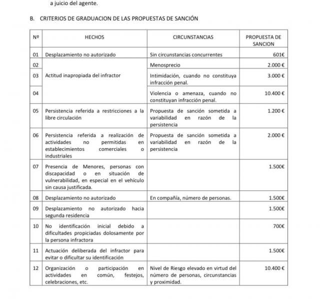 MULTAS | Esto es lo que tendrás que pagar si te saltas el confinamiento