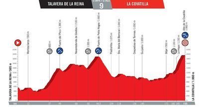 La Vuelta Ciclista pasará por Montesclaros el próximo 2 de septiembre