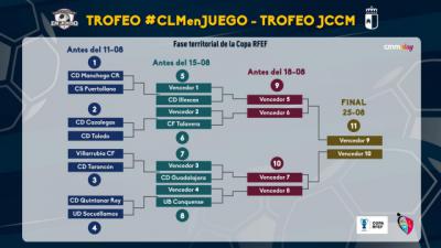 El CF Talavera ya conoce su camino en el XXXIII Trofeo JCCM