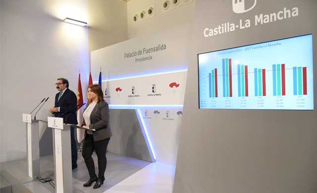 SESCAM presenta los mejores datos de las listas de espera en marzo