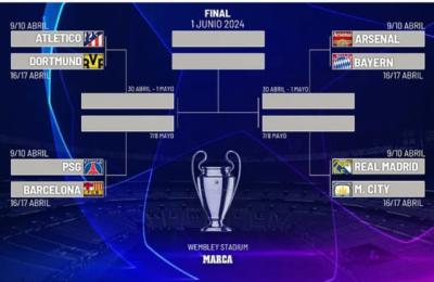 Ya se conocen los emparejamientos de cuartos de final de la Champions League