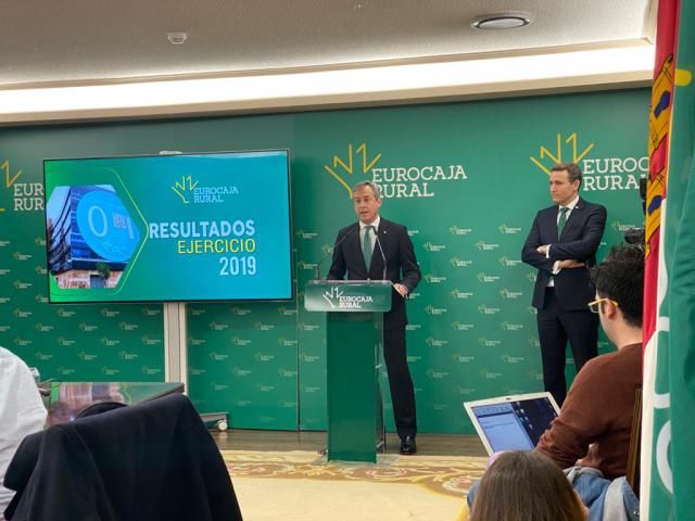 Presentación resultados 2019 Eurocaja Rural