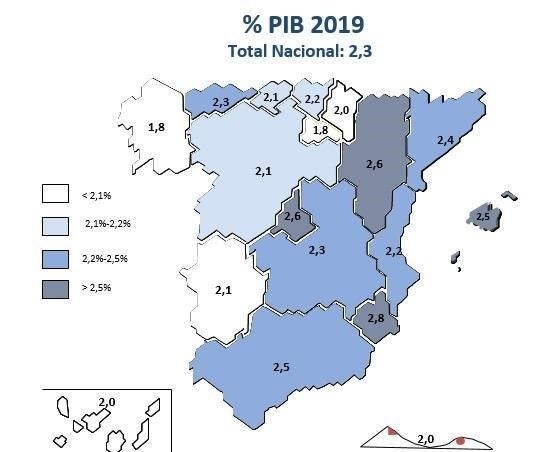 CEPREDE estima que el crecimiento del PIB de CLM será del 2,3%