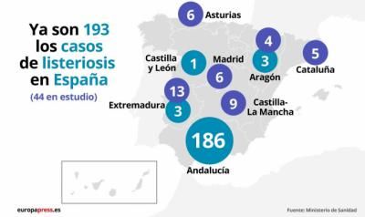 Sanidad confirma 9 casos de listeriosis en investigación en Castilla-La Mancha